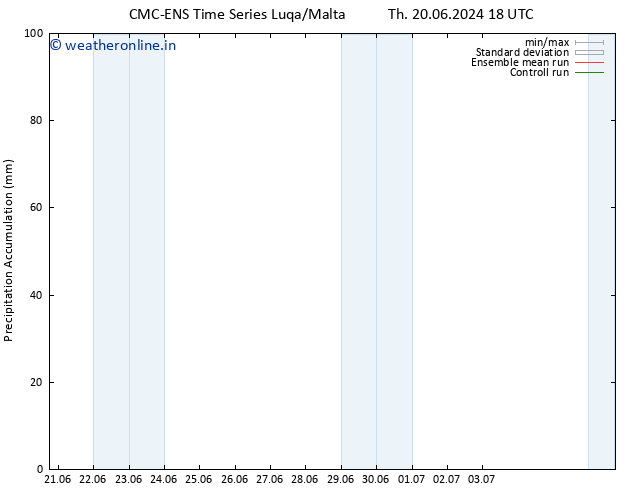 Precipitation accum. CMC TS Th 20.06.2024 18 UTC