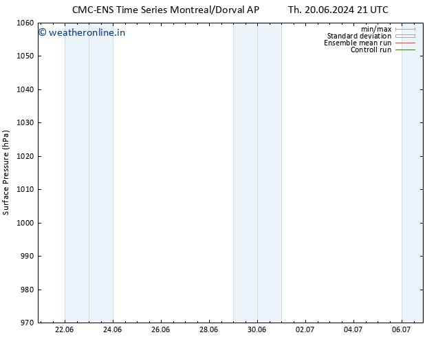 Surface pressure CMC TS Mo 24.06.2024 09 UTC