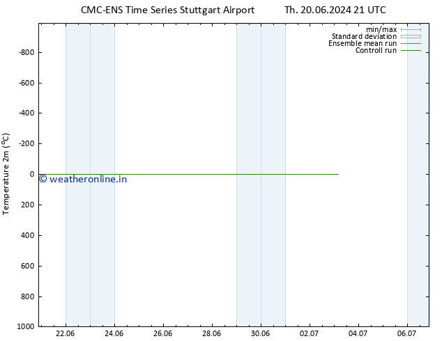 Temperature (2m) CMC TS Sa 22.06.2024 03 UTC