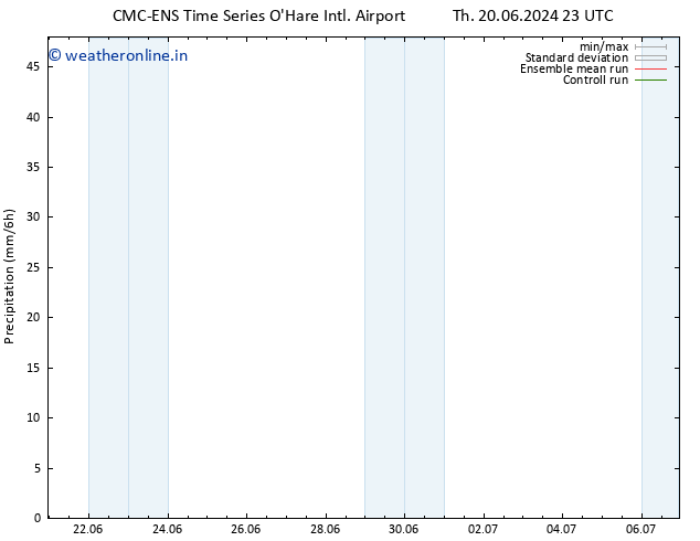 Precipitation CMC TS We 26.06.2024 17 UTC