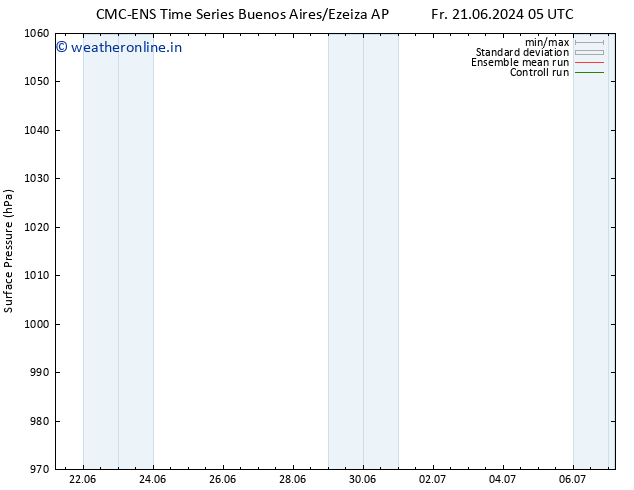 Surface pressure CMC TS Su 23.06.2024 05 UTC