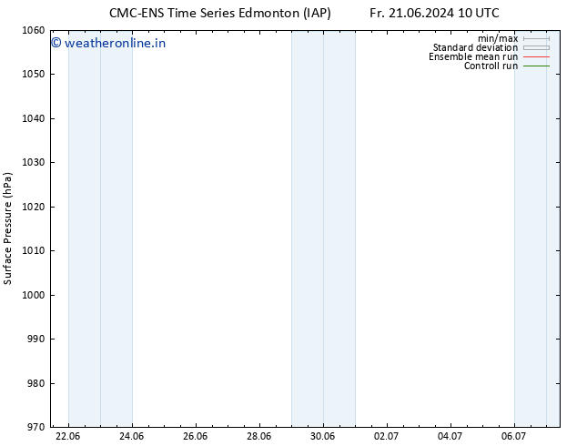 Surface pressure CMC TS We 03.07.2024 16 UTC