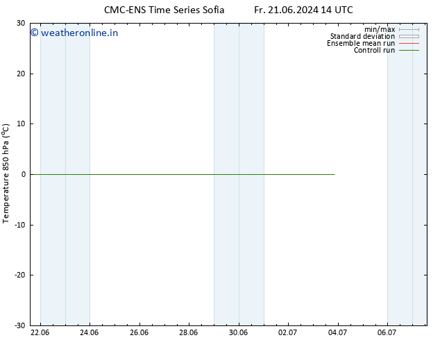 Temp. 850 hPa CMC TS Th 27.06.2024 14 UTC