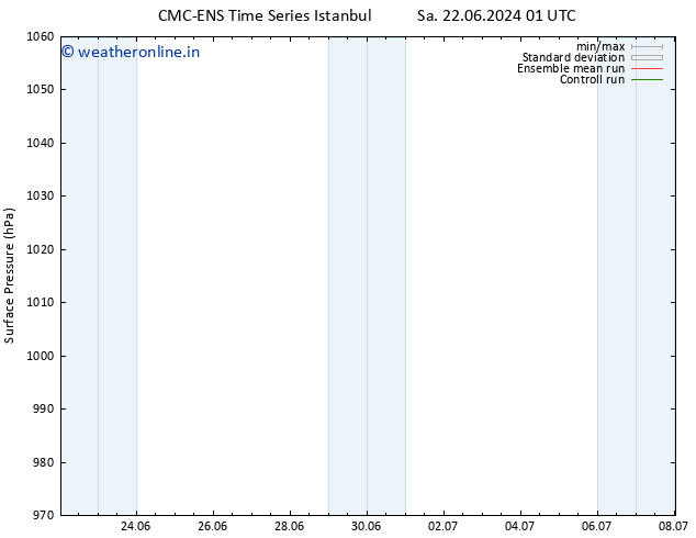 Surface pressure CMC TS Mo 24.06.2024 01 UTC