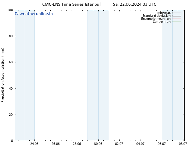 Precipitation accum. CMC TS Sa 22.06.2024 09 UTC