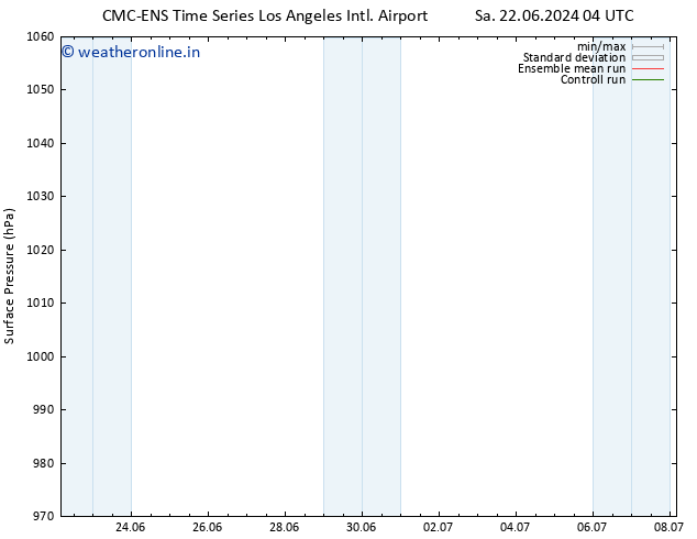 Surface pressure CMC TS Tu 25.06.2024 04 UTC