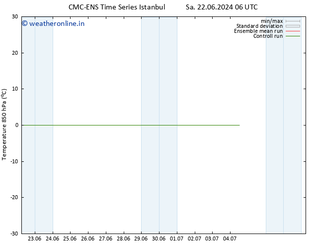 Temp. 850 hPa CMC TS Fr 28.06.2024 18 UTC