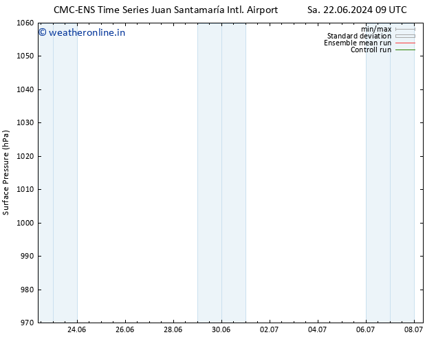Surface pressure CMC TS Tu 25.06.2024 09 UTC