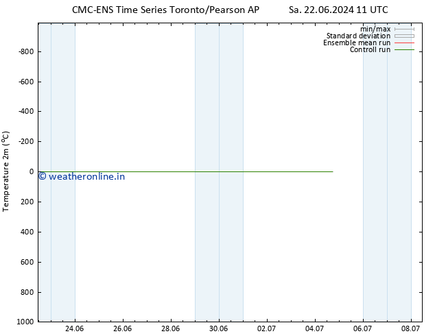 Temperature (2m) CMC TS Su 23.06.2024 11 UTC