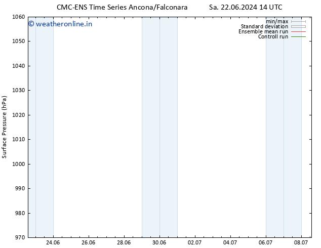 Surface pressure CMC TS Sa 22.06.2024 14 UTC