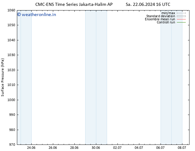 Surface pressure CMC TS Mo 24.06.2024 16 UTC