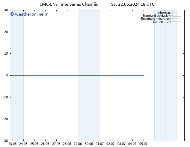 Height 500 hPa CMC TS Sa 22.06.2024 18 UTC