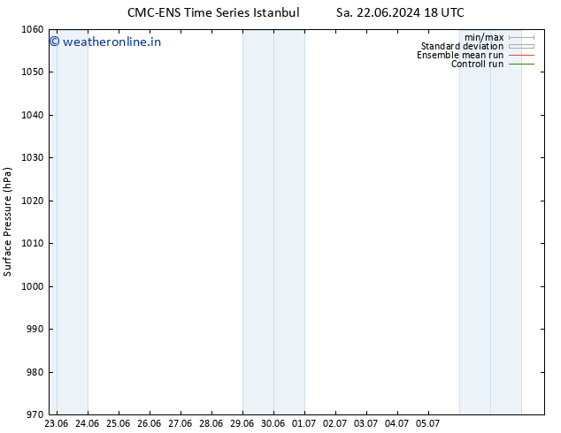 Surface pressure CMC TS Tu 25.06.2024 12 UTC