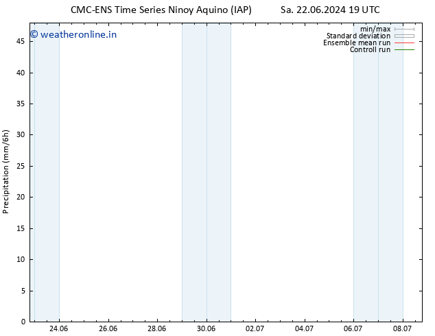 Precipitation CMC TS Su 30.06.2024 13 UTC