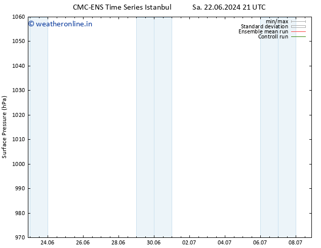 Surface pressure CMC TS Su 23.06.2024 21 UTC
