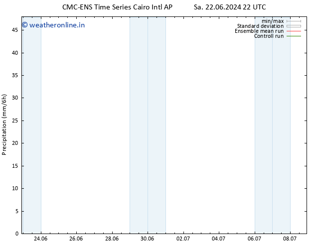 Precipitation CMC TS Su 23.06.2024 04 UTC
