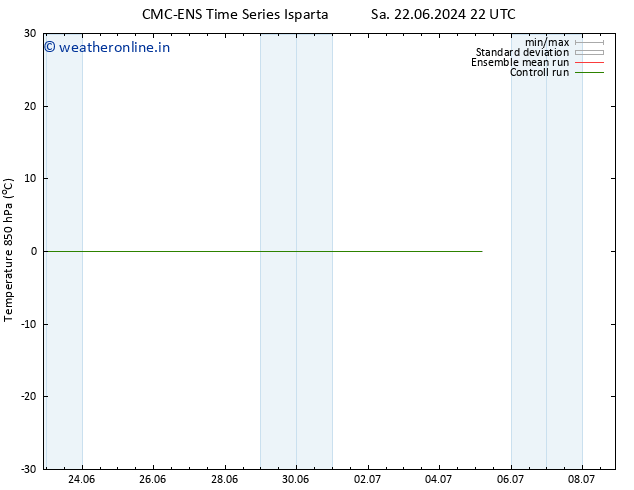 Temp. 850 hPa CMC TS Su 23.06.2024 22 UTC