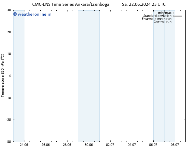 Temp. 850 hPa CMC TS Su 23.06.2024 23 UTC