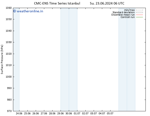 Surface pressure CMC TS Tu 25.06.2024 06 UTC