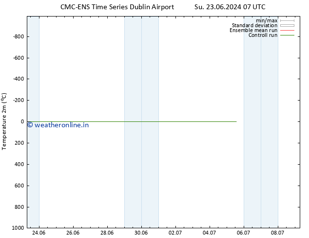 Temperature (2m) CMC TS Tu 02.07.2024 07 UTC