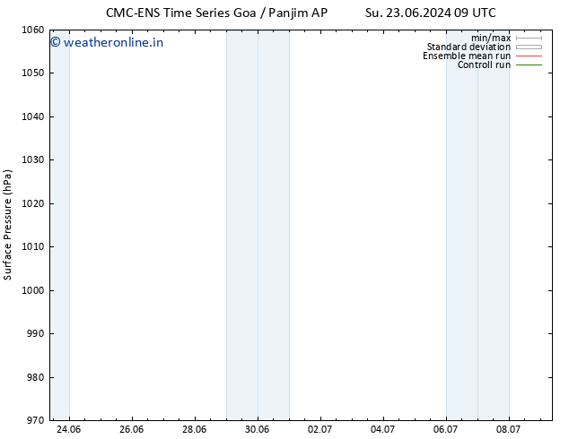 Surface pressure CMC TS Mo 01.07.2024 09 UTC