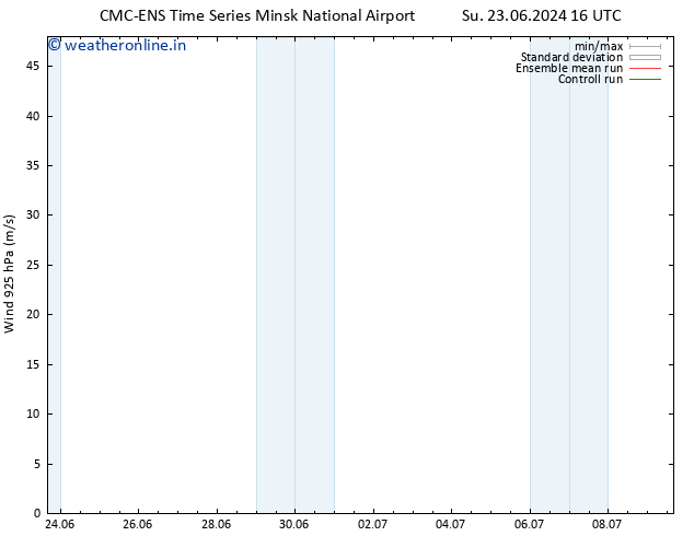 Wind 925 hPa CMC TS Tu 25.06.2024 04 UTC