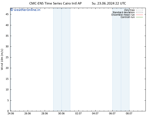 Surface wind CMC TS Mo 24.06.2024 10 UTC