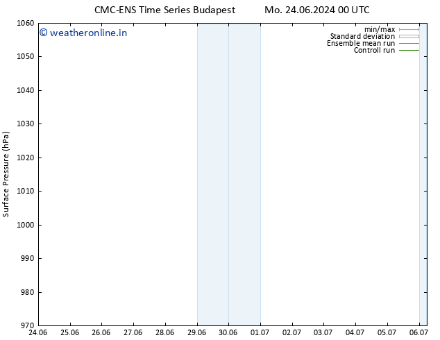 Surface pressure CMC TS Mo 01.07.2024 12 UTC