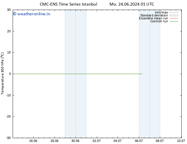 Temp. 850 hPa CMC TS Tu 25.06.2024 01 UTC