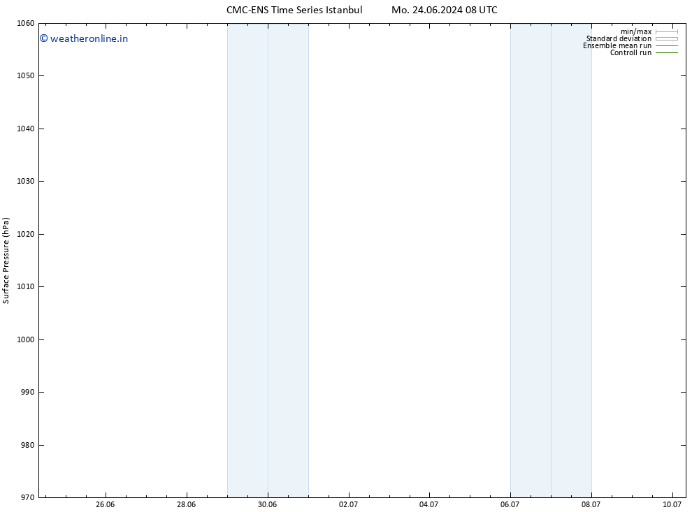 Surface pressure CMC TS Th 27.06.2024 02 UTC