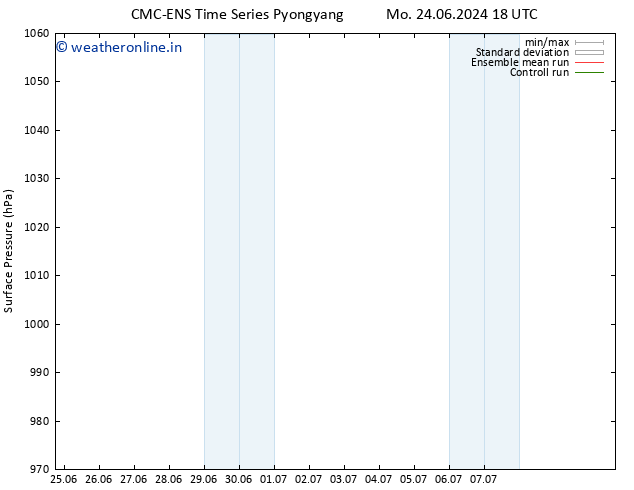 Surface pressure CMC TS Mo 24.06.2024 18 UTC
