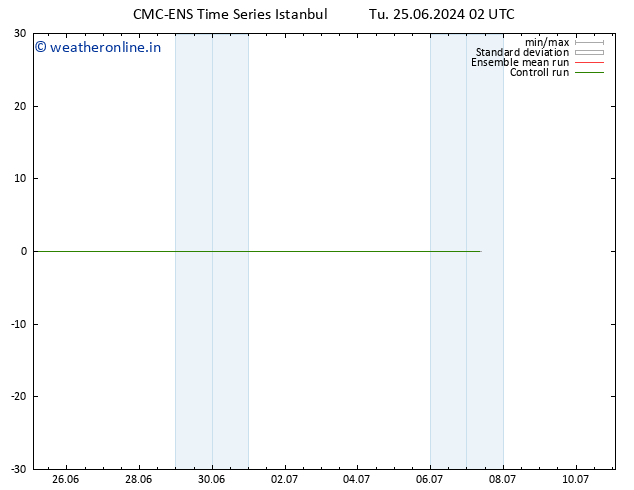 Height 500 hPa CMC TS Tu 25.06.2024 02 UTC