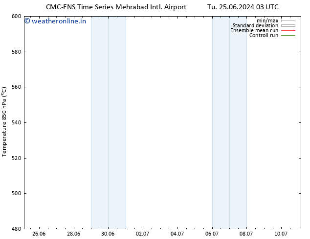 Height 500 hPa CMC TS Tu 25.06.2024 03 UTC