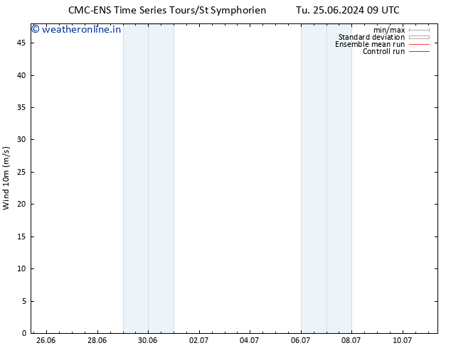Surface wind CMC TS Tu 25.06.2024 15 UTC