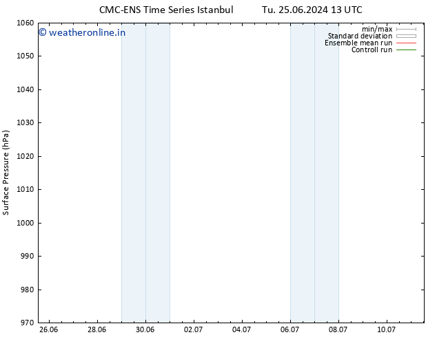 Surface pressure CMC TS Su 30.06.2024 13 UTC