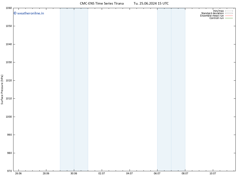 Surface pressure CMC TS We 03.07.2024 09 UTC