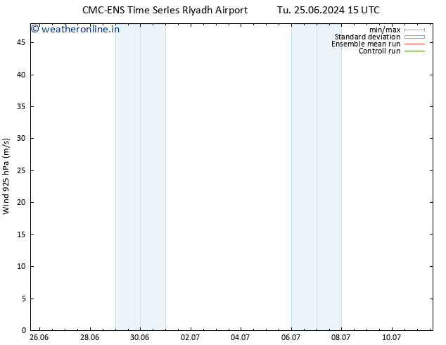 Wind 925 hPa CMC TS Su 30.06.2024 15 UTC