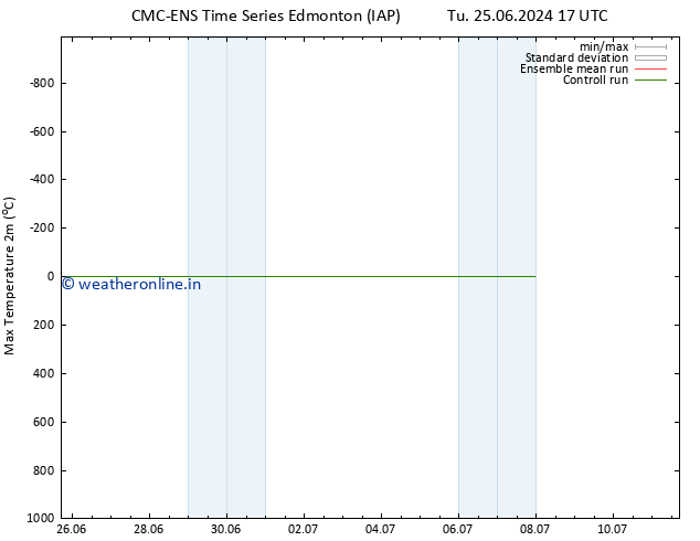 Temperature High (2m) CMC TS Th 27.06.2024 05 UTC