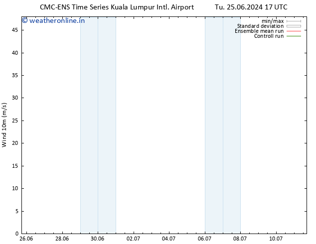 Surface wind CMC TS Tu 25.06.2024 17 UTC