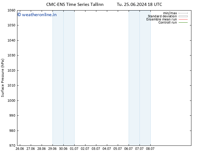 Surface pressure CMC TS Sa 06.07.2024 06 UTC