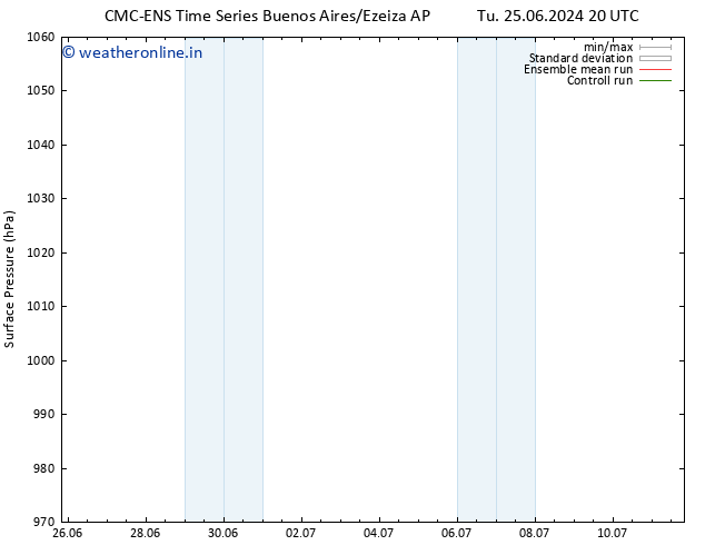 Surface pressure CMC TS Sa 29.06.2024 08 UTC