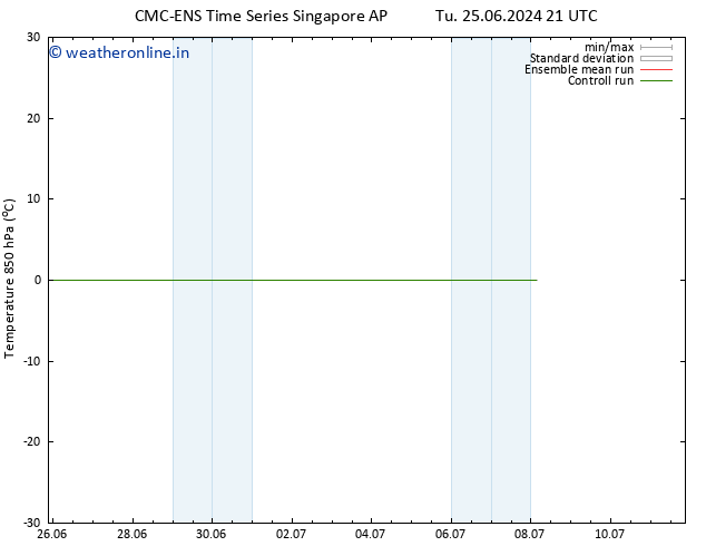 Temp. 850 hPa CMC TS Mo 01.07.2024 21 UTC