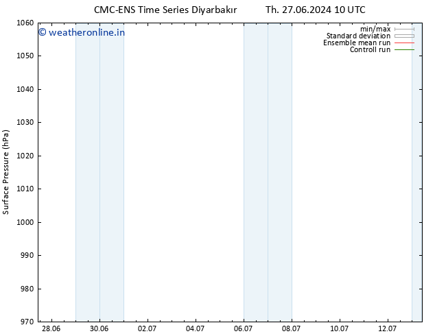 Surface pressure CMC TS Sa 29.06.2024 10 UTC