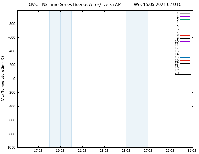 Temperature High (2m) CMC TS We 15.05.2024 02 UTC