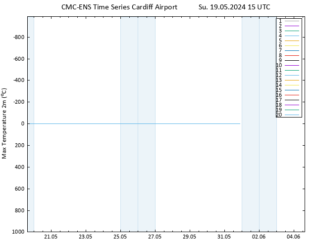 Temperature High (2m) CMC TS Su 19.05.2024 15 UTC