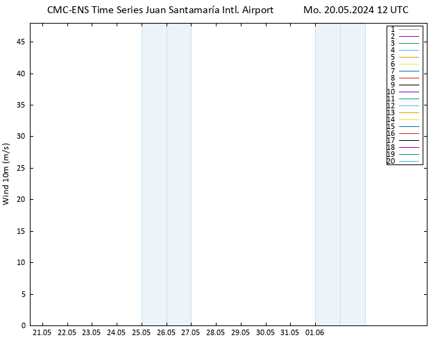 Surface wind CMC TS Mo 20.05.2024 12 UTC