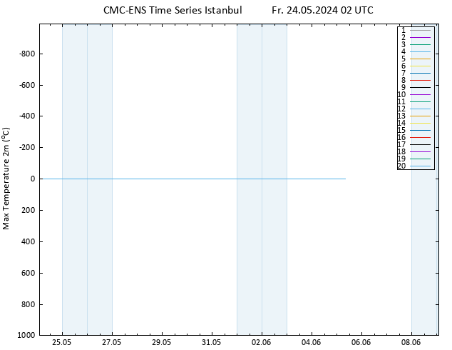 Temperature High (2m) CMC TS Fr 24.05.2024 02 UTC