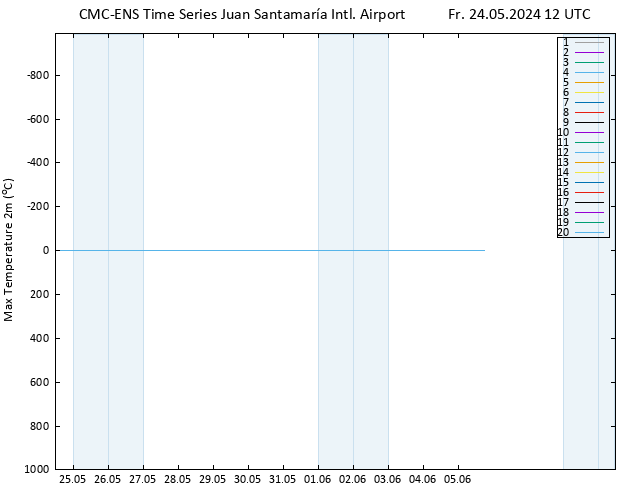 Temperature High (2m) CMC TS Fr 24.05.2024 12 UTC