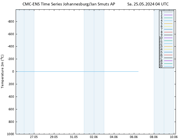 Temperature (2m) CMC TS Sa 25.05.2024 04 UTC