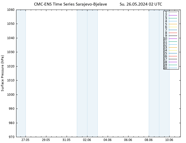 Surface pressure CMC TS Su 26.05.2024 02 UTC